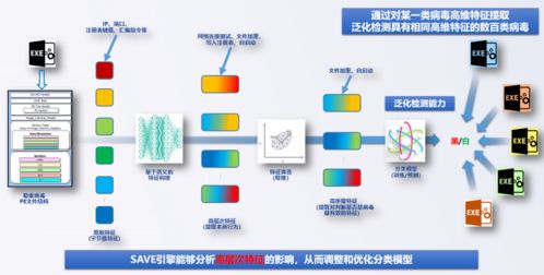 深信服EDR 國內(nèi)首家斬獲AV-TEST滿分殊榮的企業(yè)級(jí)終端安全產(chǎn)品