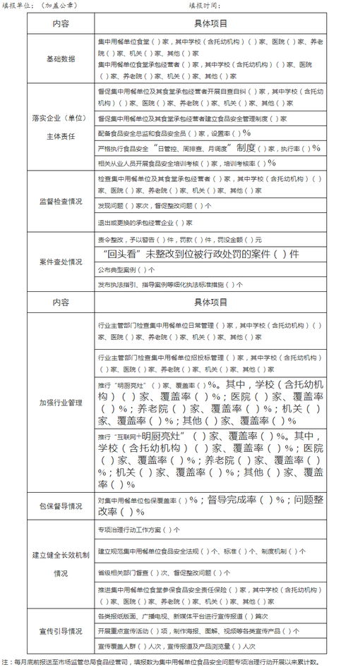關(guān)于印發(fā)集中用餐單位食品安全問題專項治理行動工作方案的通知 安全評價業(yè)務(wù)