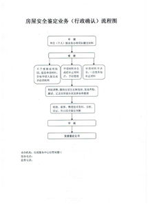 霍邱縣住建局行政確認 房屋安全鑒定與安全評價業(yè)務(wù)流程圖解