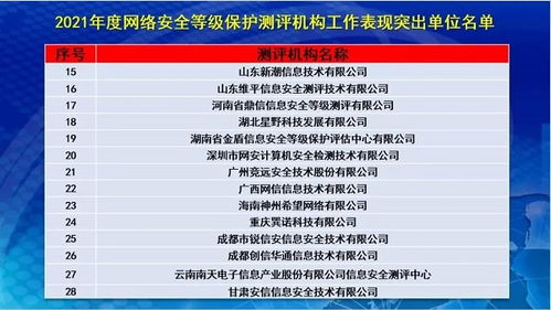 2022年網(wǎng)絡(luò)安全測(cè)評(píng)機(jī)構(gòu)工作會(huì)議暨第二屆第五次全體會(huì)員大會(huì)順利召開