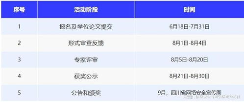 關(guān)于開展2024年四川省網(wǎng)絡(luò)空間安全優(yōu)秀學(xué)位論文評(píng)選工作的通知