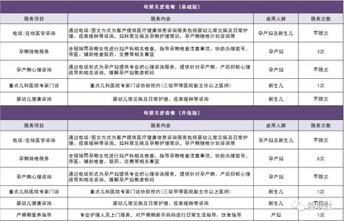 不限孕周與胎數，母嬰健康保障新選擇——準媽媽必看母嬰險深度評測與安全解析