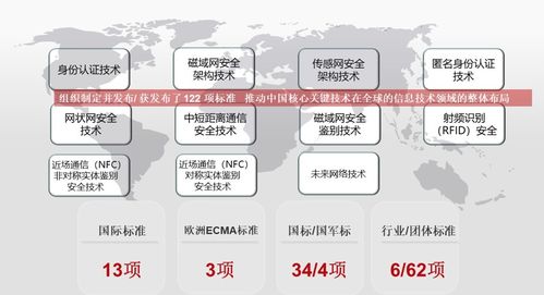 wapi產業聯盟成功召開標準、產業與市場工作大會，安全評價業務獲行業用戶高度認可