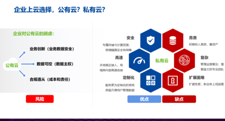 讓數字化更簡單、更安全——信服云CTO曹心馳在CIO班16周年年會分享安全評價業務新思考