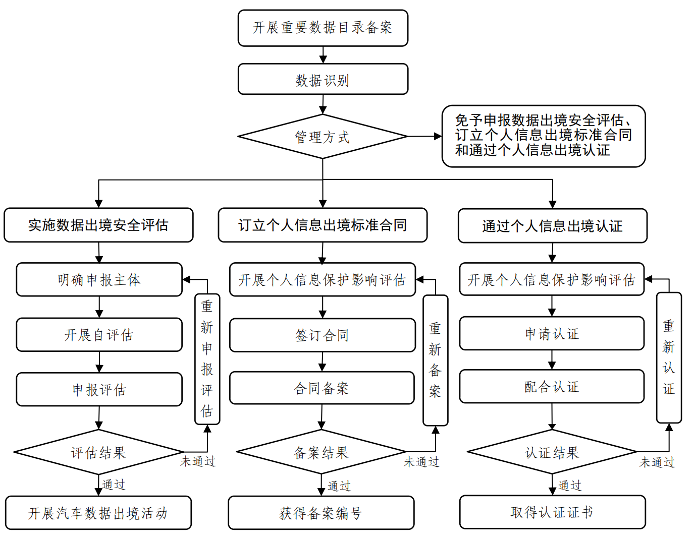 解讀《汽車數(shù)據(jù)出境安全指引（2026版）》 九類豁免情形與安全評(píng)價(jià)業(yè)務(wù)新規(guī)